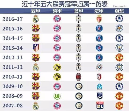 他成為一大